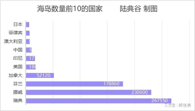 屿最多的10个国家ky开元棋牌世界岛