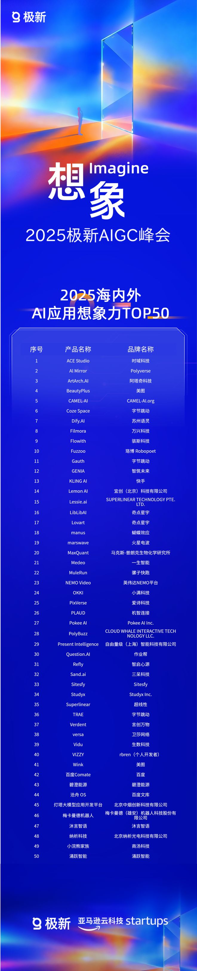 5年度AGI与AIGC行业标杆在沪揭晓开元棋牌app以想象力定义未来202(图2)